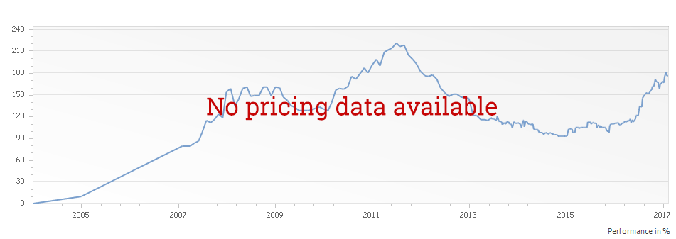 Graph for Mount Difficulty Packspur Vineyard Pinot Noir Central Otago – NV