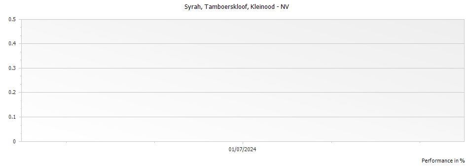 Graph for Kleinood Tamboerskloof Syrah – 2014