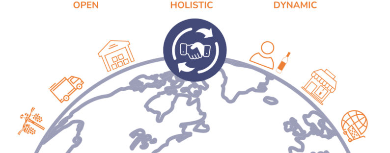 Wine business ecosystem | Wine Hub | Wine business management software | Wine Owners