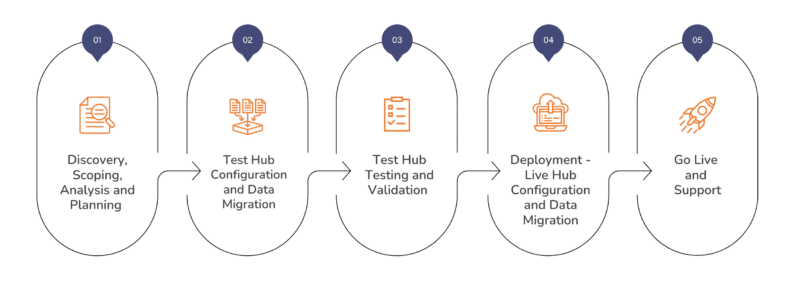Wine Hub Onboarding | Wine Hub | Wine business management software